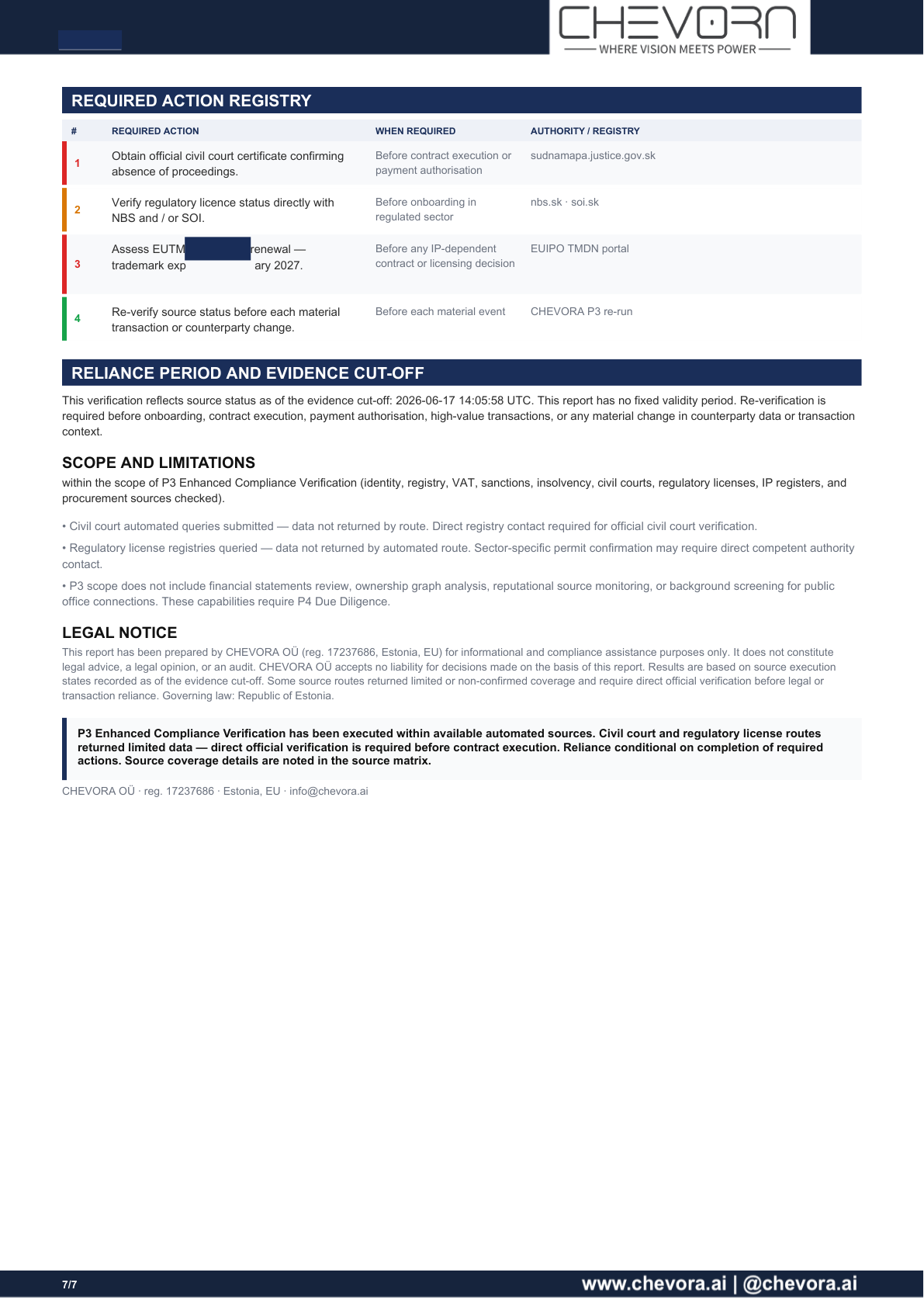 Recommended actions