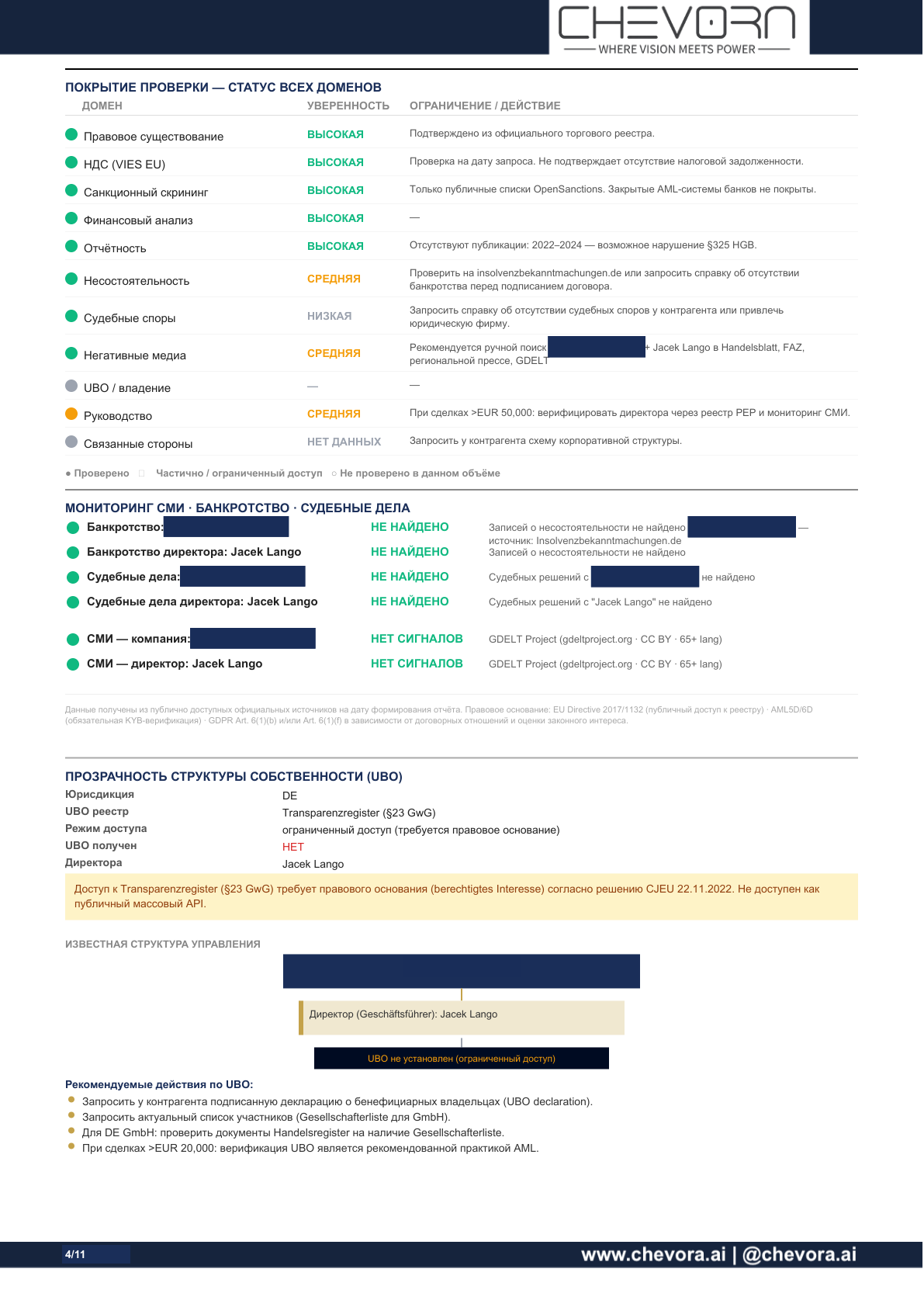 Verification coverage