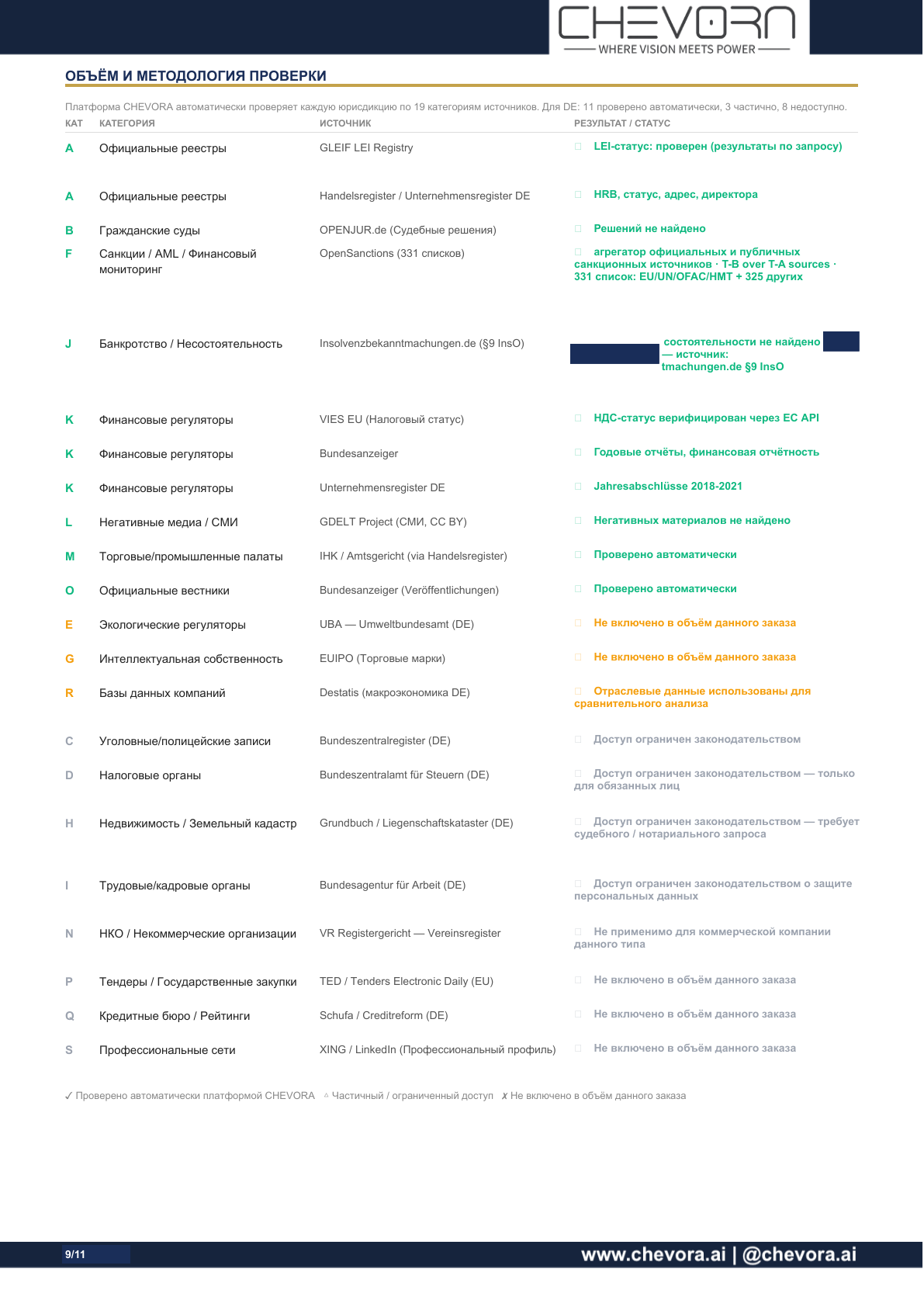 Scope and methodology